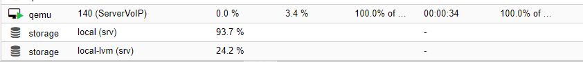 VM Running