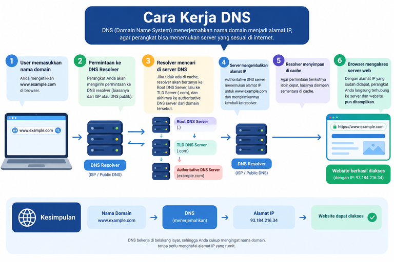 Gambar 1